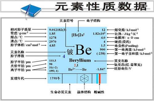 铍的性质