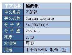 醋酸钡