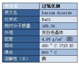 过氧化钡