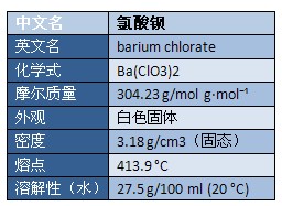 氯酸钡