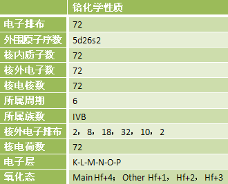 铪化学性质