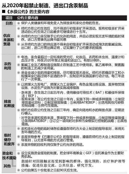 《水俣公约》主要内容