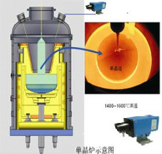 单晶炉